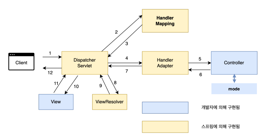 Spring MVC-1748452533042.png