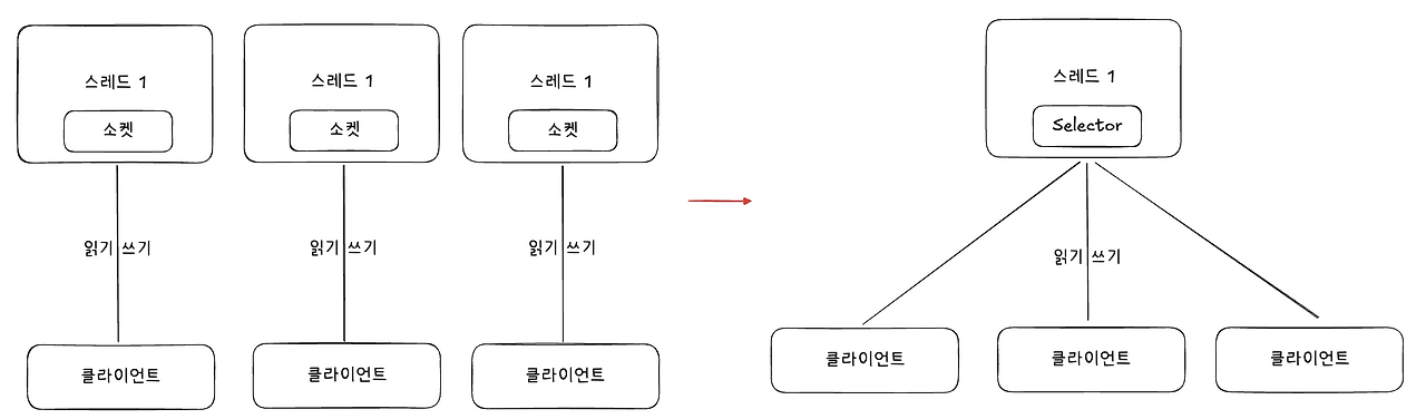 webflux vs mvc-1757788425212.png