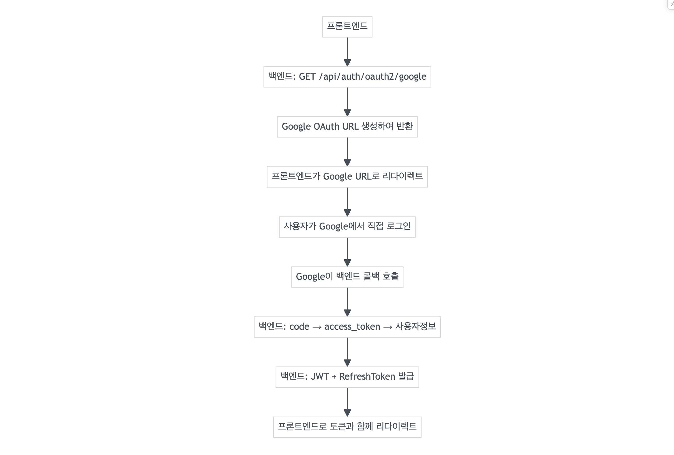 내가구현flow-1753685474352.png