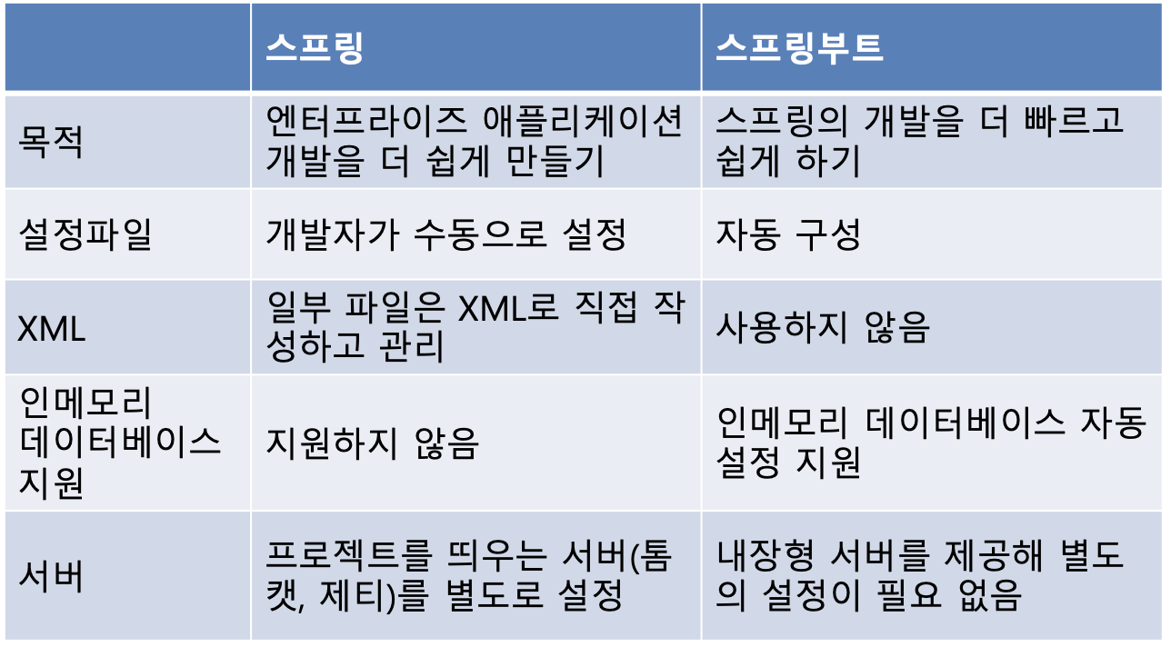 ../../daily/assets/스크린샷 2023-12-19 오전 10.31.45.png