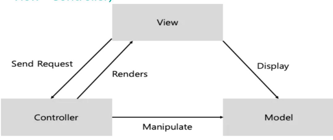 Spring MVC-1748447479487.png