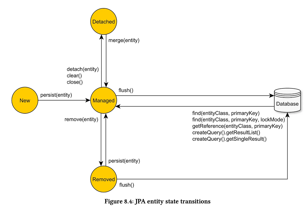 db 영속성과 저장-1751787526152.png