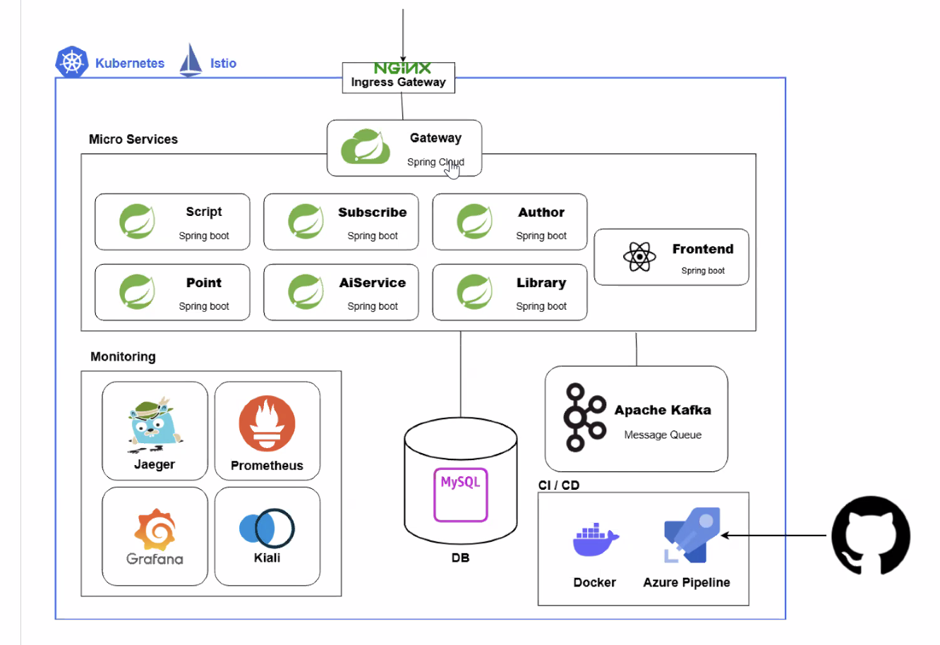 msa전체적인 구조-1751776935880.png