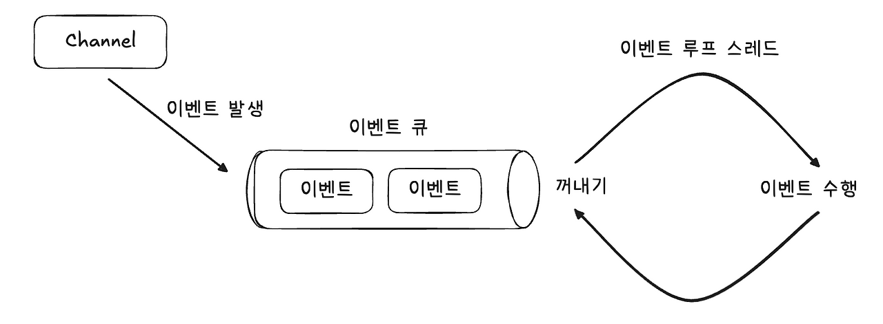 webflux vs mvc-1757788537542.png