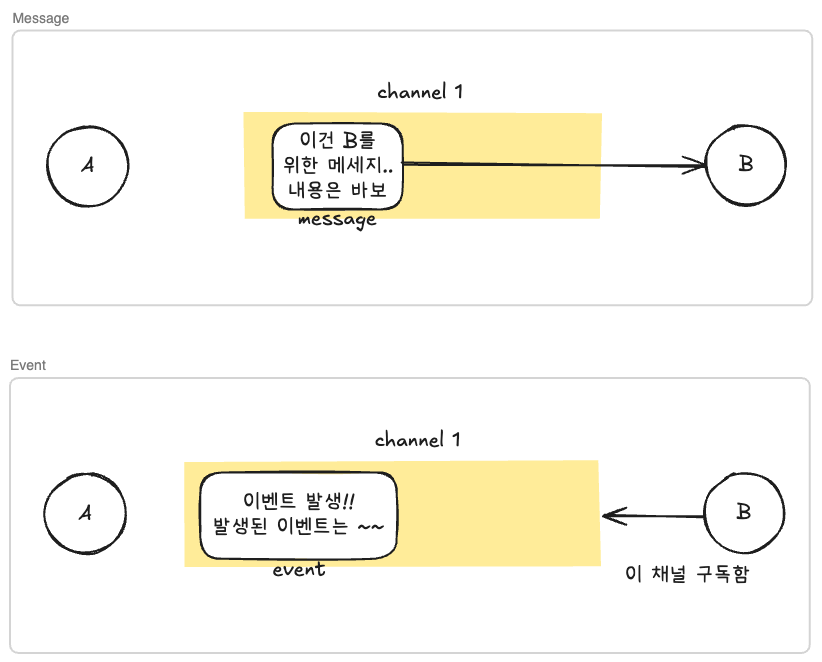 이벤트브로커 메세지브로커, 무엇이 다를까-1758593841643.png