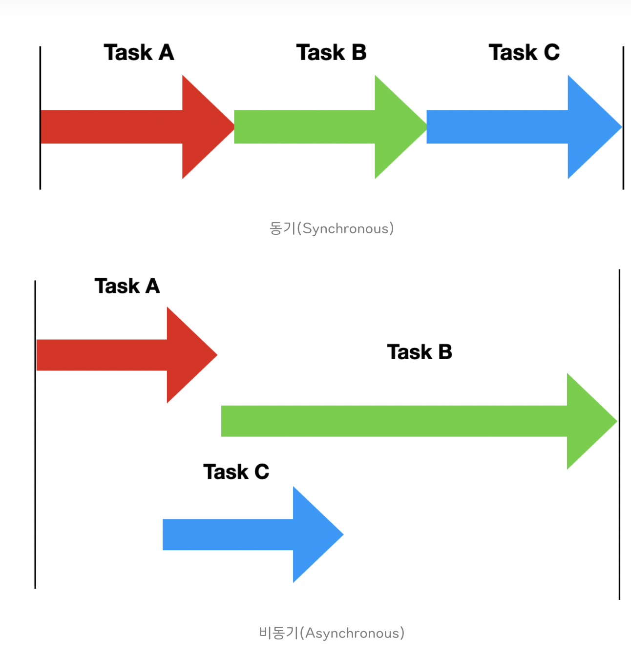 동기 vs 비동기, 블로킹 vs 논블로킹-1757786738823.png
