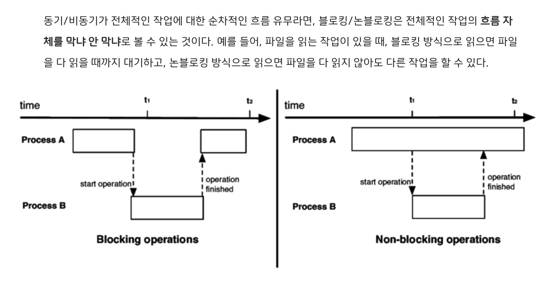 동기 vs 비동기, 블로킹 vs 논블로킹-1757786764391.png