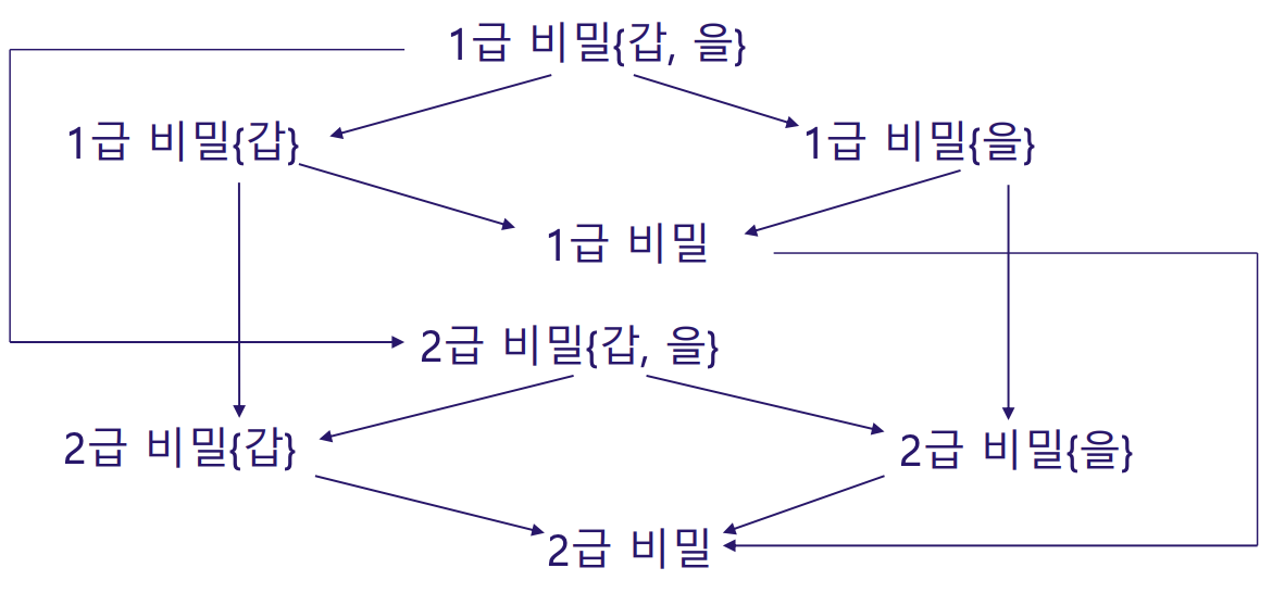 스크린샷 2023-11-22 오전 10.53.12.png