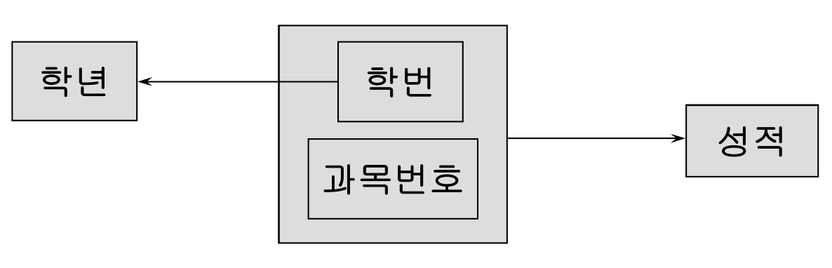 스크린샷 2023-12-19 오후 11.38.43.png