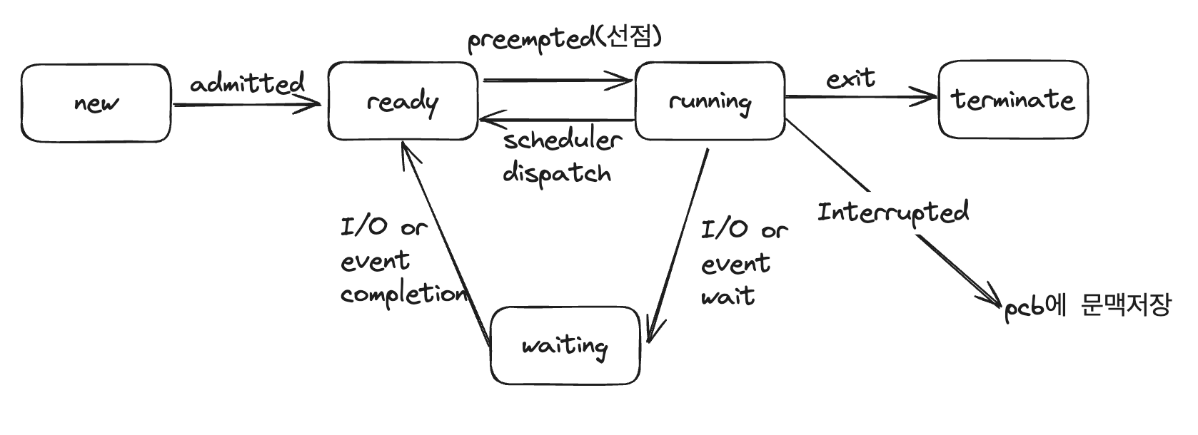 스크린샷 2024-04-16 오전 11.06.40.png