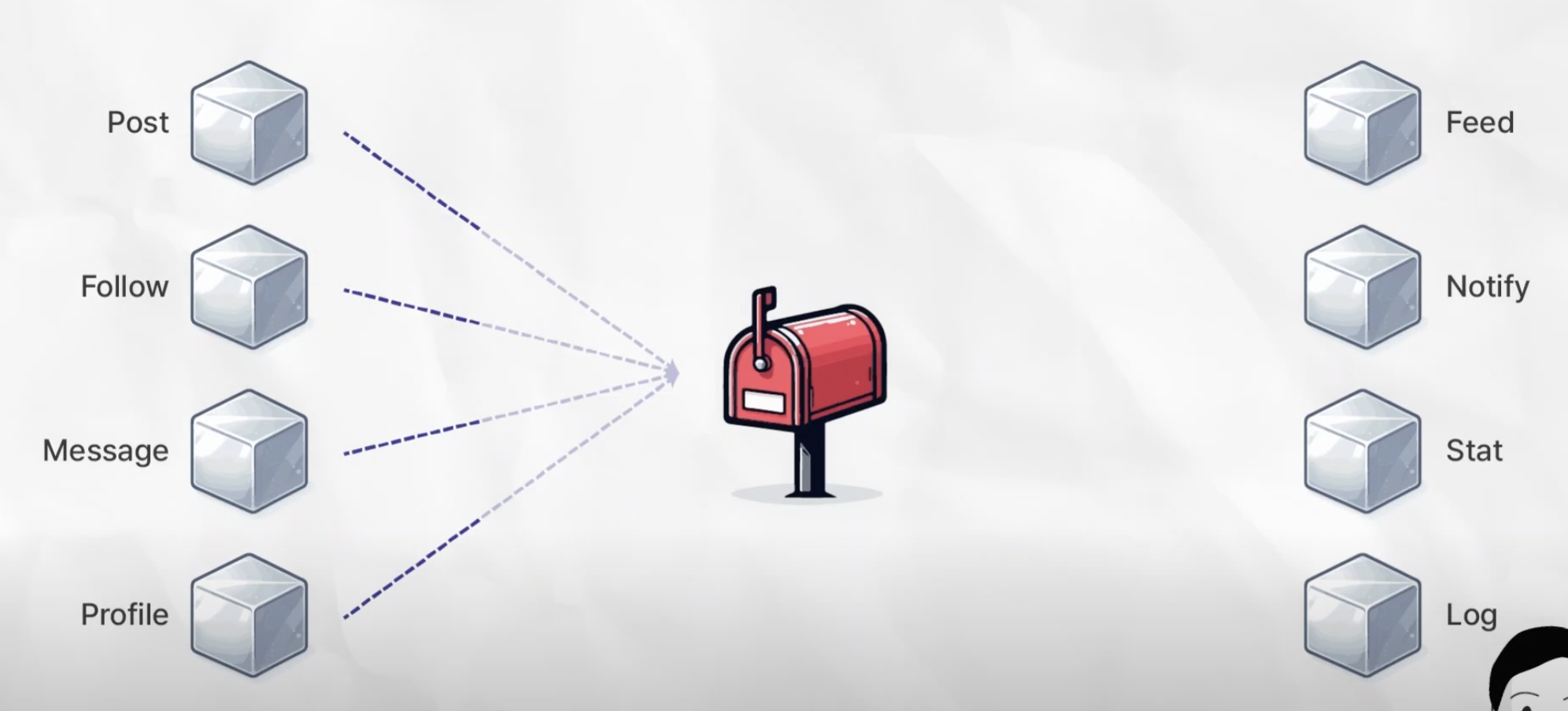 이벤트브로커 메세지브로커-1758572666903.png