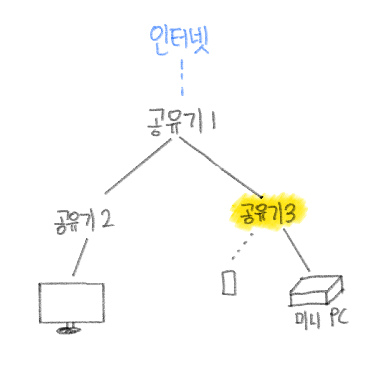 미니PC 세팅 및 네트워크 세팅-1761481497356.png