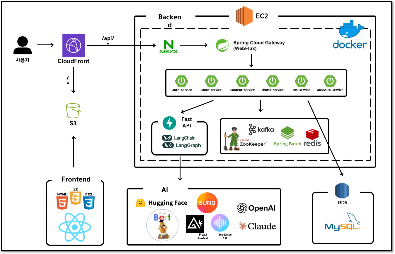 801 다 맡게팅-1758471239595.png