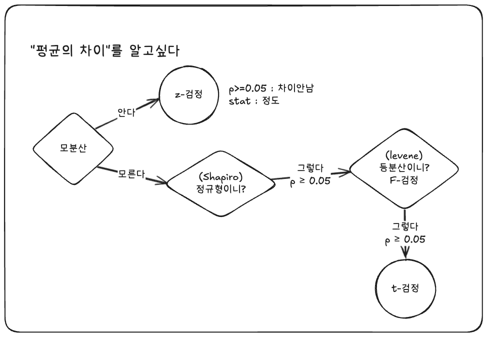 빅분기실기 최종 정리_3-1764356371928.png