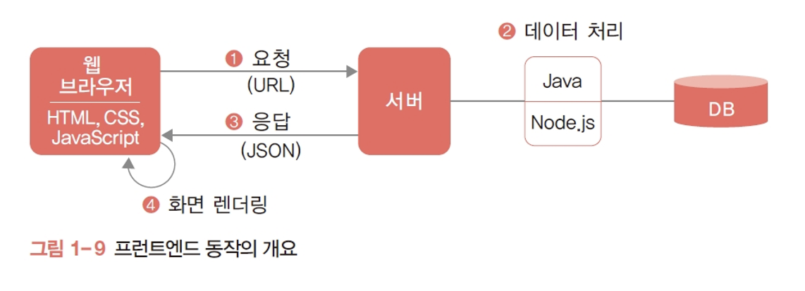 스크린샷 2023-10-25 오후 6.54.22.png