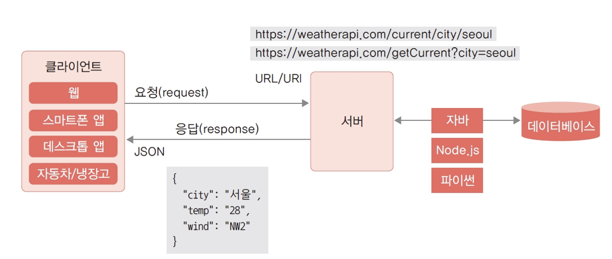 스크린샷 2023-10-25 오후 7.53.05.png
